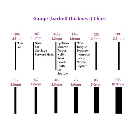 12g tongue piercing|piercing gauge chart actual size.